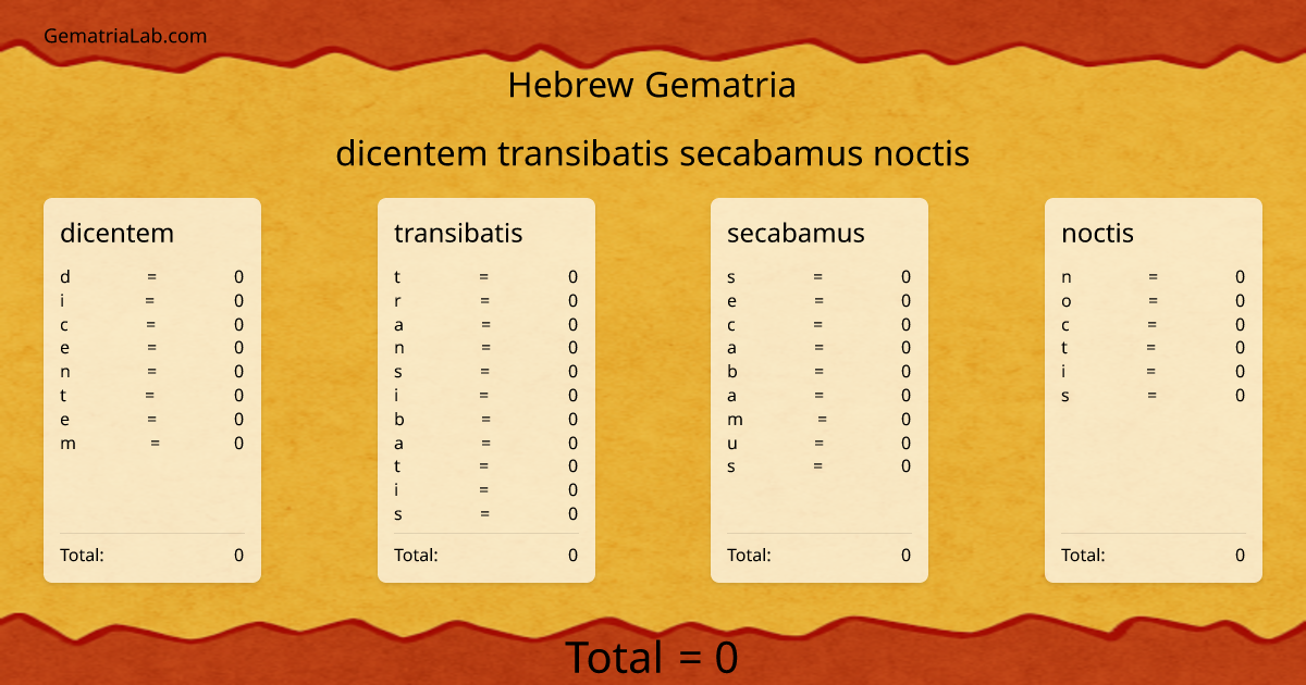 dicentem transibatis secabamus noctis in hebrew Gematria